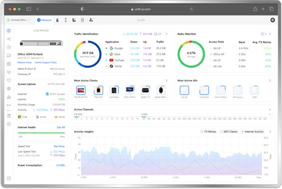 The UniFi Network dashboard, showing traffic identification, a radio watchlist and the most active clients